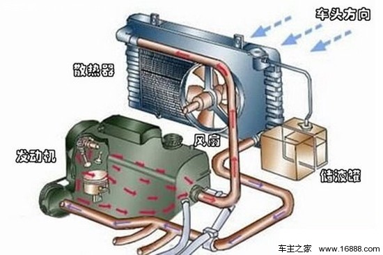 समर कार प्लानिंग: कार के उबलने के बाद क्या करें?